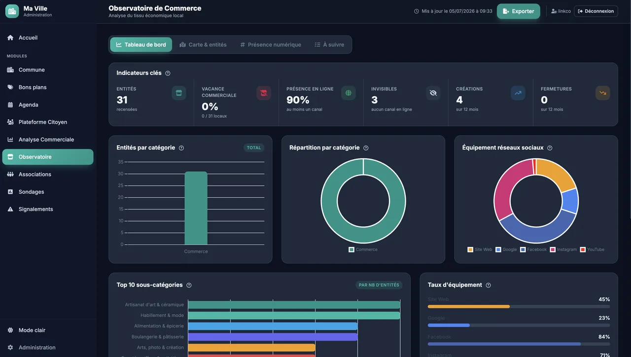 Observatoire du commerce — tableau de bord analytique