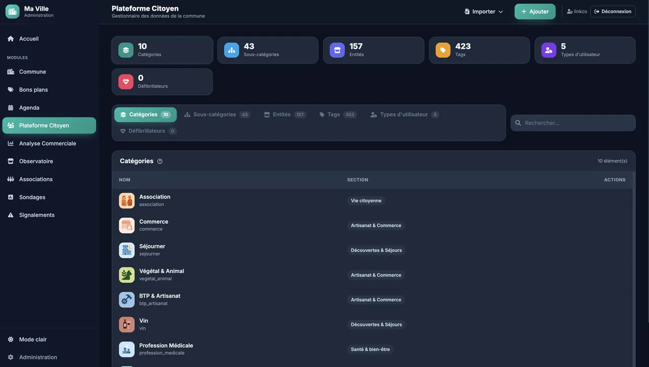 Plateforme citoyenne — gestionnaire des données